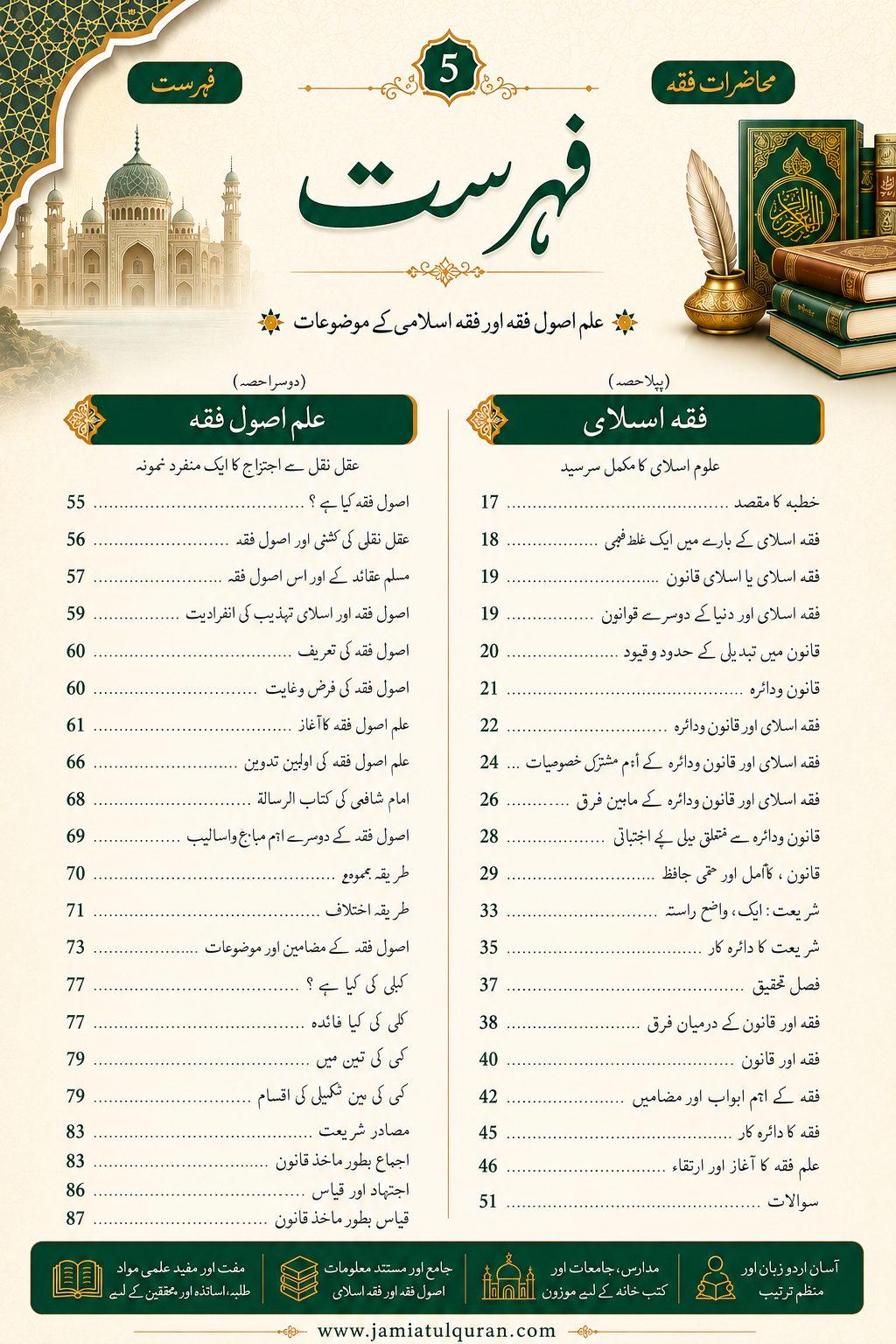 Muhazarat-e-Fiqh (Lectures on Islamic Jurisprudence) – Urdu Islamic Book