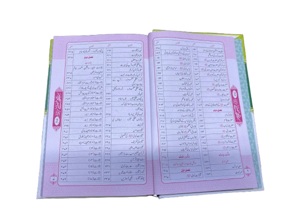 Seerat-un-Nabi - 3 Volume SetComprehensive Biography of the Prophet ﷺ (Peace Be Upon Him)